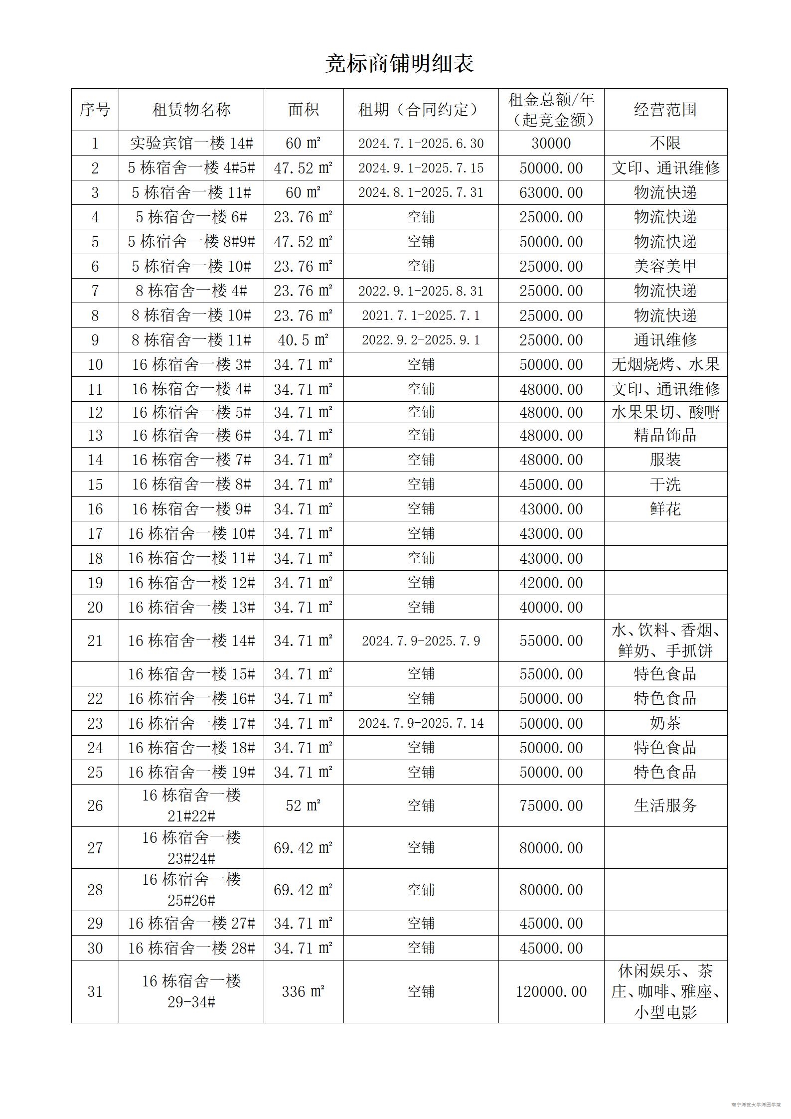 南宁师范大学师园学院实验宾馆及校内商铺竞标公告