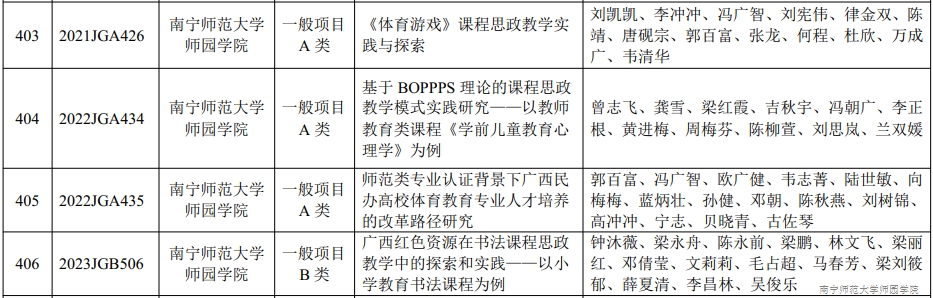 我校4项广西高等教育本科教学改革工程项目通过结题验收